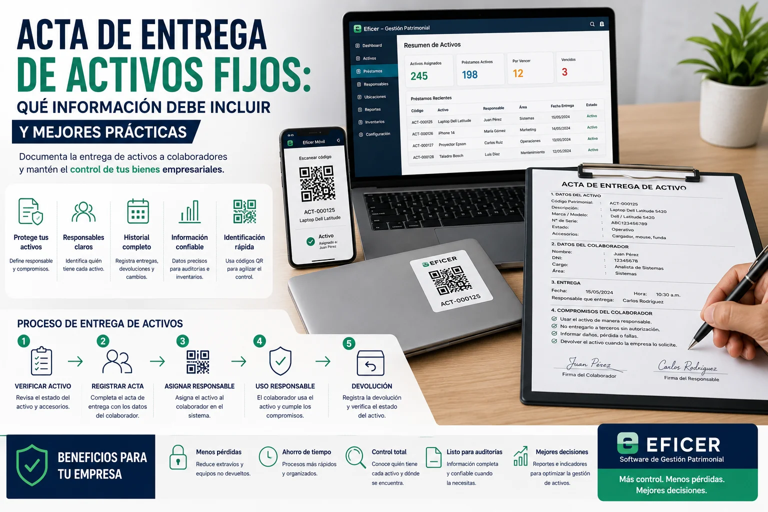 Acta de entrega de activos fijos para registrar la asignación de laptops, celulares, herramientas y otros bienes mediante códigos QR, responsables y software de gestión patrimonial.