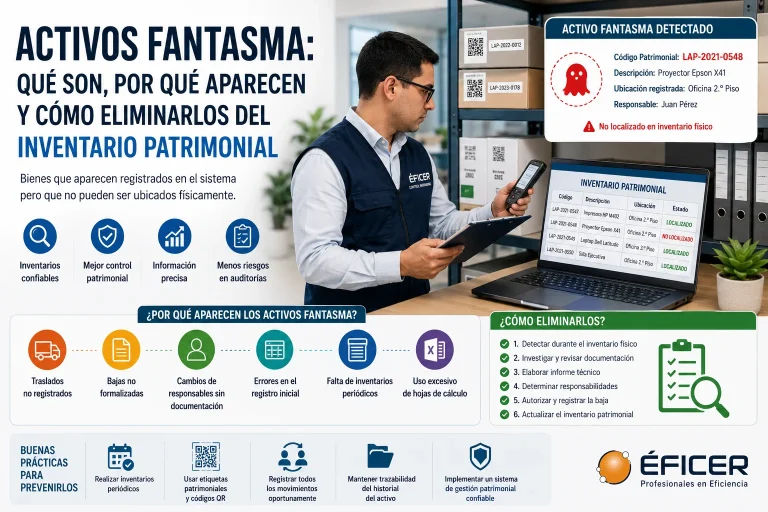 Activos fantasma detectados durante un inventario patrimonial mediante auditoría y control de activos fijos.