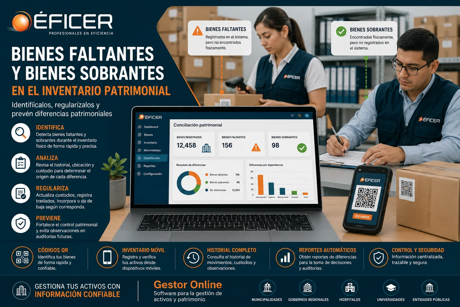 Equipo de inventario identificando bienes faltantes y bienes sobrantes durante una conciliación patrimonial con Gestor Online de ÉFICER.