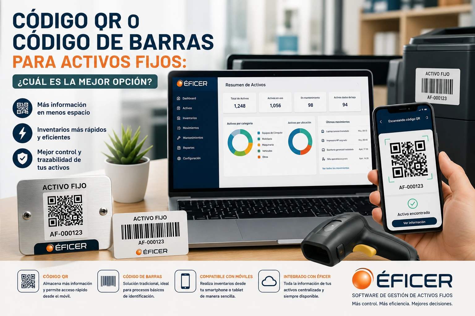 Código QR para activos fijos utilizado en inventarios patrimoniales, control de bienes, identificación de activos y gestión patrimonial mediante software especializado.