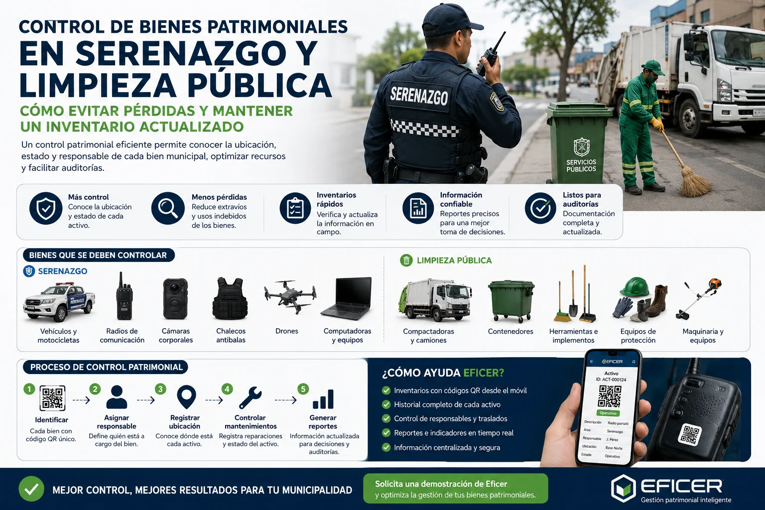 Control de bienes patrimoniales en Serenazgo y Limpieza Pública mediante códigos QR, inventario físico y software de gestión patrimonial para municipalidades.