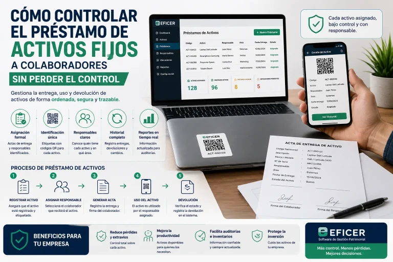 Préstamo de activos fijos a colaboradores mediante códigos QR, actas de entrega, asignación de responsables y software de gestión patrimonial para mantener el control de los activos empresariales.