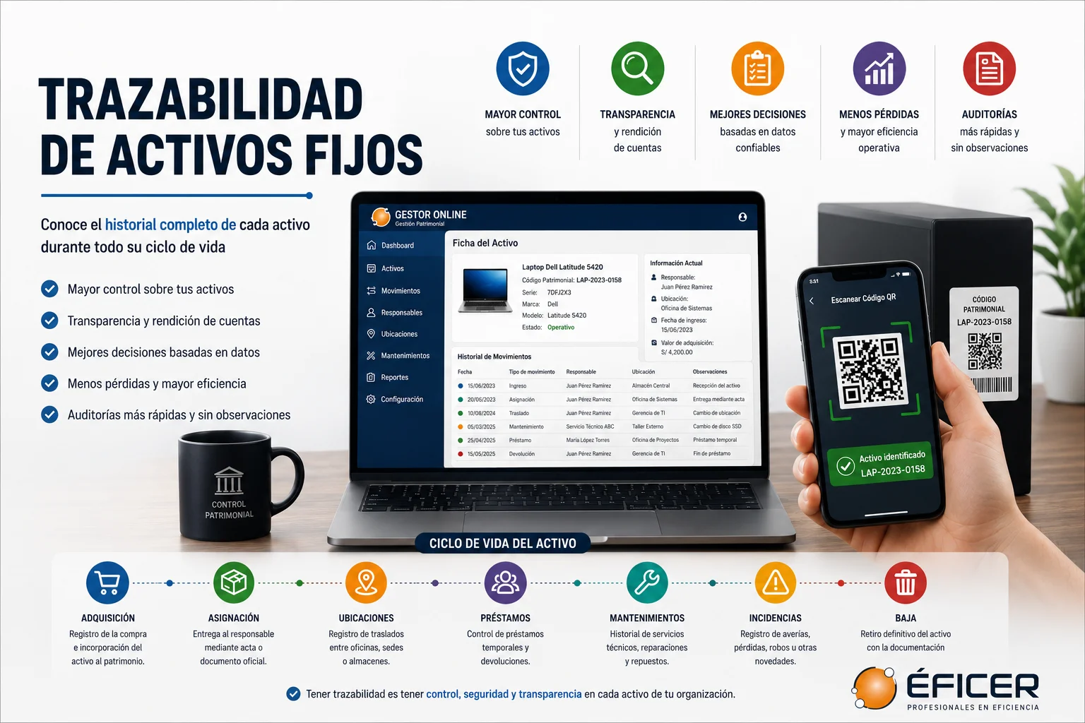 Trazabilidad de activos fijos mediante códigos QR, historial de movimientos y control patrimonial en una organización.