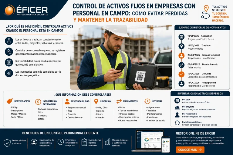 Control de activos fijos utilizados por personal en campo para gestionar responsables, ubicaciones y movimientos