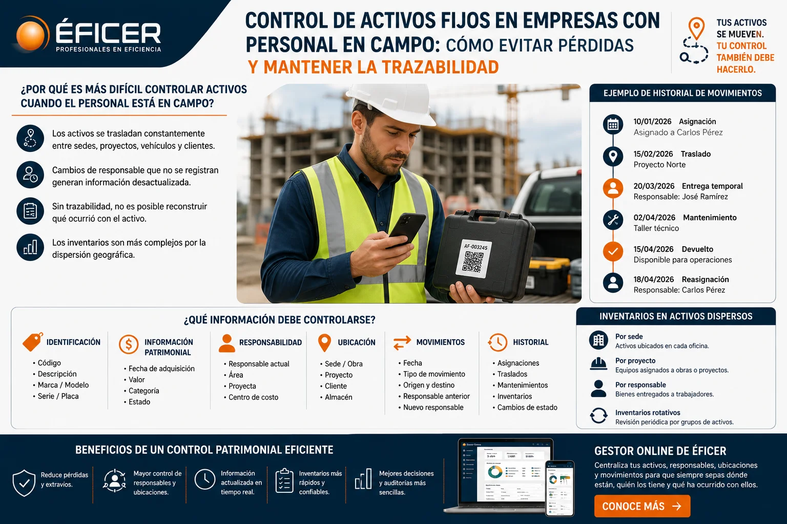 Control de activos fijos utilizados por personal en campo para gestionar responsables, ubicaciones y movimientos
