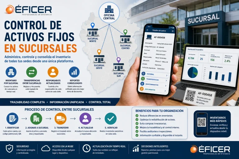 Control de activos fijos en sucursales mediante códigos QR para administrar inventarios entre diferentes sedes.