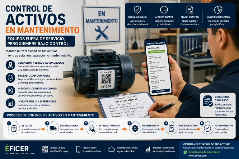 Control de activos fijos en mantenimiento mediante códigos QR y seguimiento de equipos fuera de servicio.