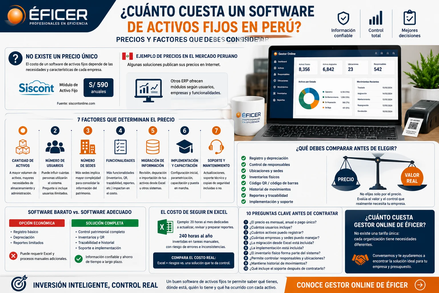 Cuánto cuesta un software de activos fijos en Perú y qué factores considerar antes de contratarlo