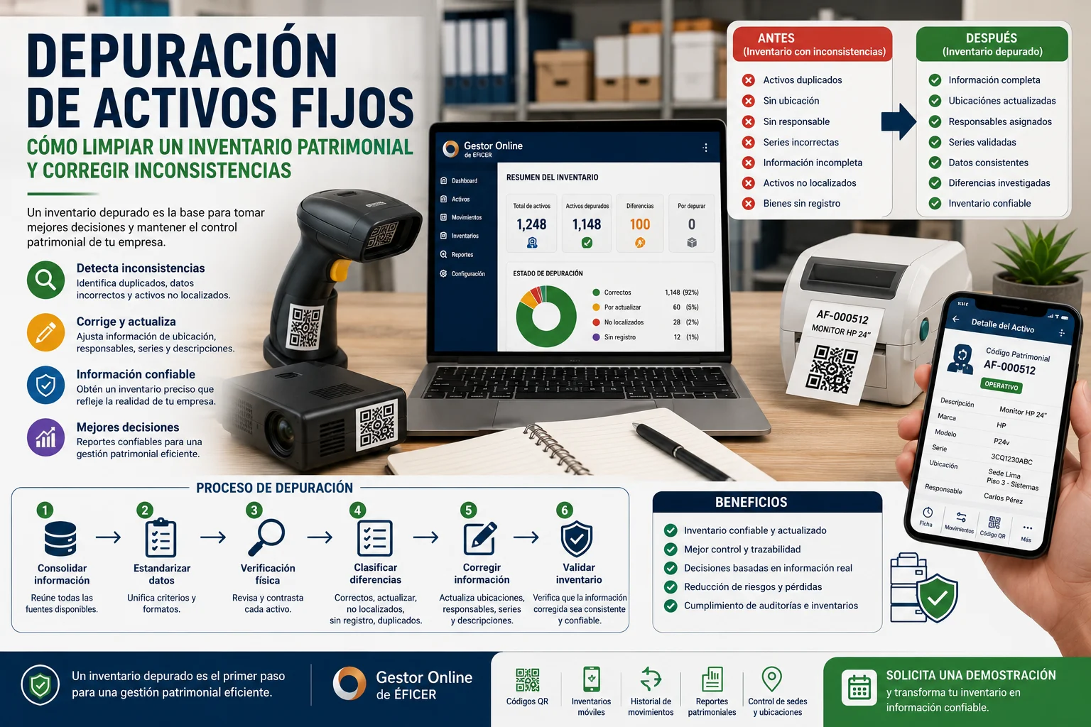 Depuración de activos fijos para corregir inconsistencias, duplicados, ubicaciones y responsables en el inventario patrimonial.