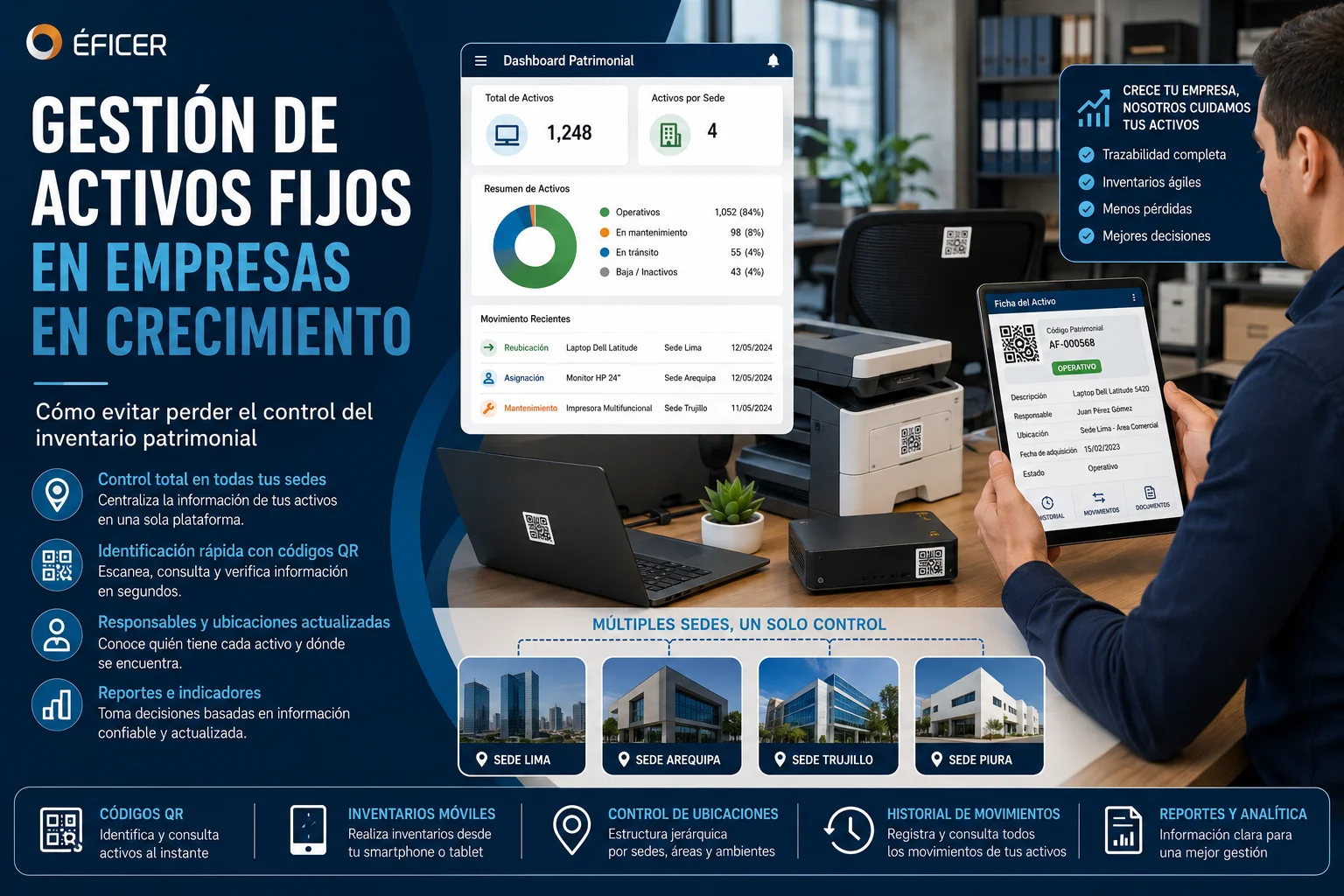 Gestión de activos fijos en una empresa en crecimiento utilizando códigos QR y control patrimonial centralizado.