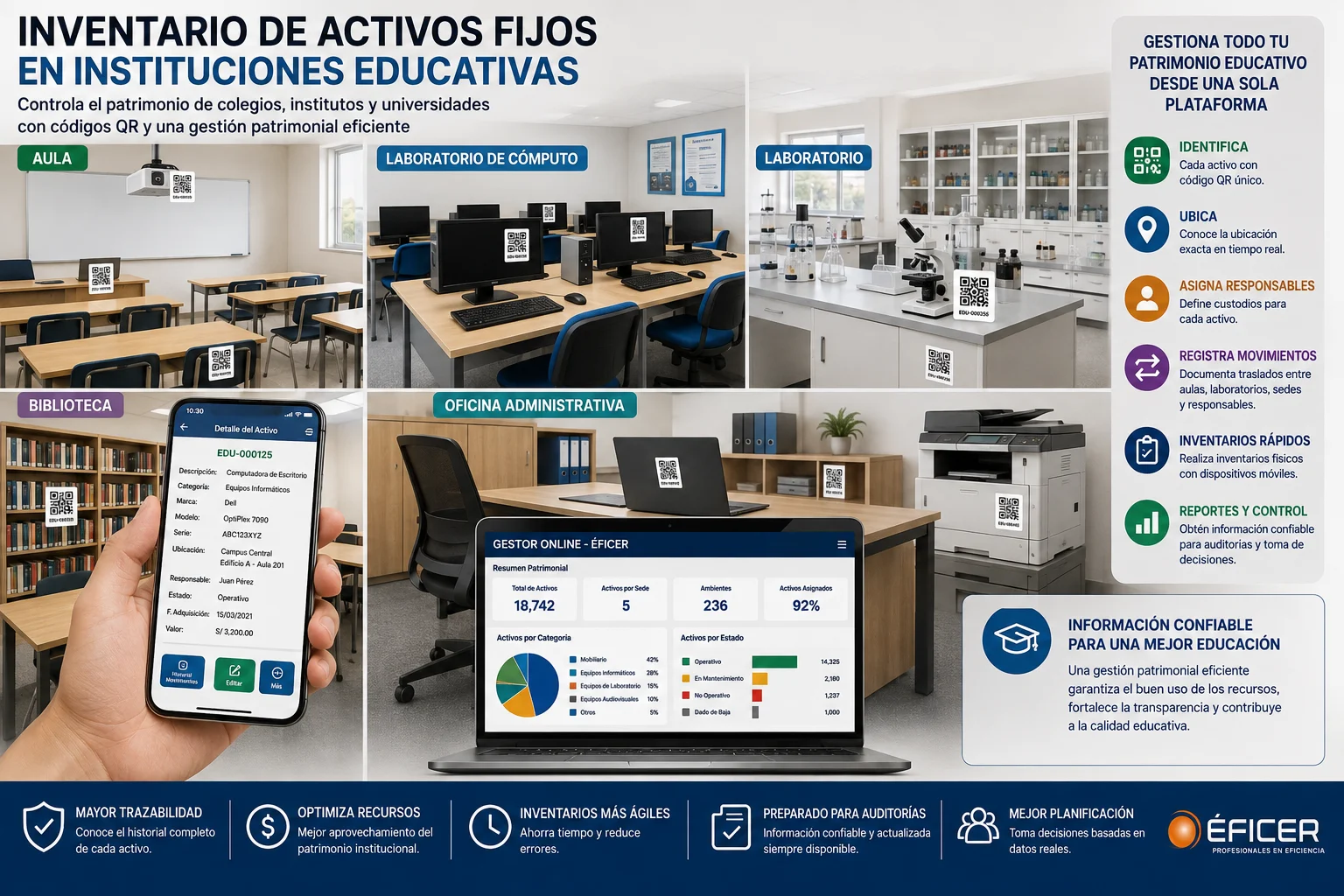Inventario de activos fijos en instituciones educativas mediante códigos QR para controlar el patrimonio de colegios, institutos y universidades.