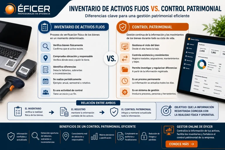Diferencia entre inventario de activos fijos y control patrimonial en una empresa