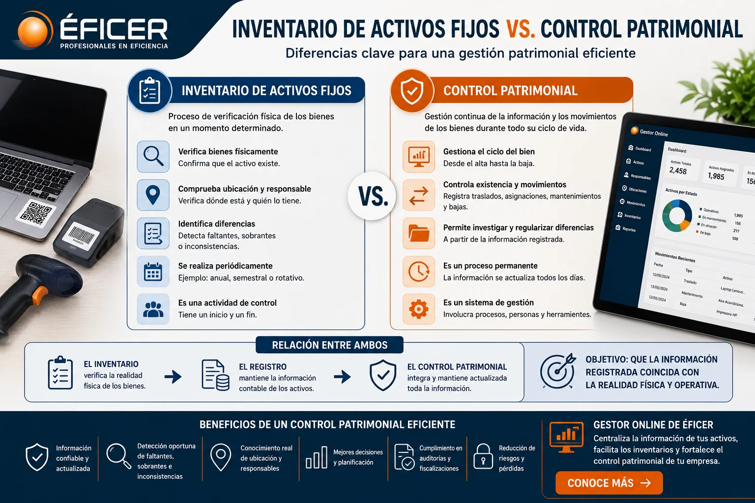 Diferencia entre inventario de activos fijos y control patrimonial en una empresa