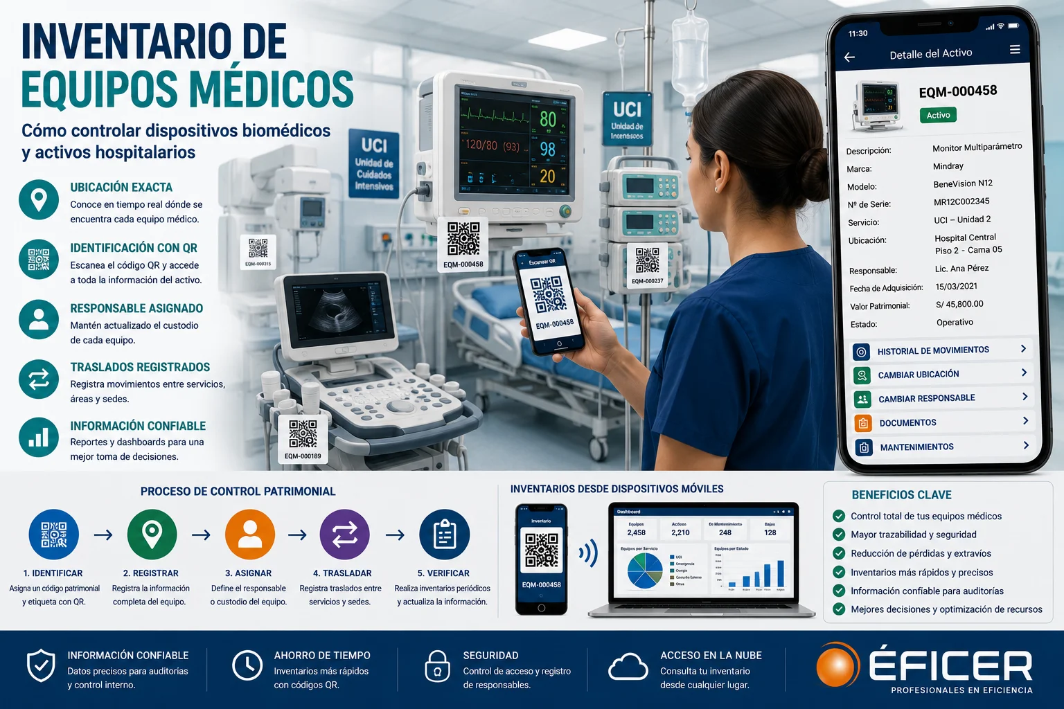 Inventario de equipos médicos mediante códigos QR para controlar dispositivos biomédicos y activos hospitalarios.