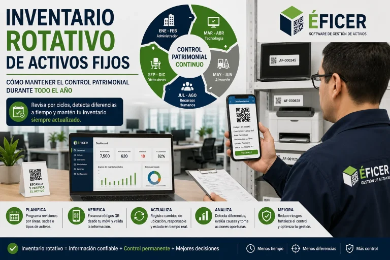Inventario rotativo de activos fijos realizado con códigos QR y dispositivos móviles para mantener actualizado el control patrimonial.