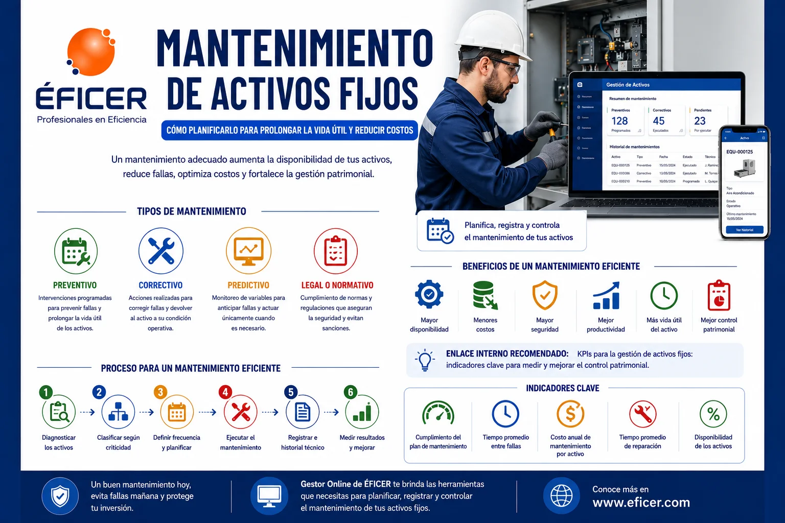 Mantenimiento de activos fijos mediante planificación preventiva, historial técnico y gestión patrimonial eficiente.