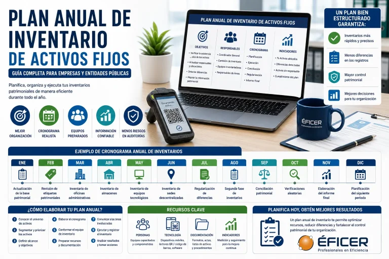 Plan anual de inventario de activos fijos con cronograma, responsables e indicadores para fortalecer el control patrimonial.