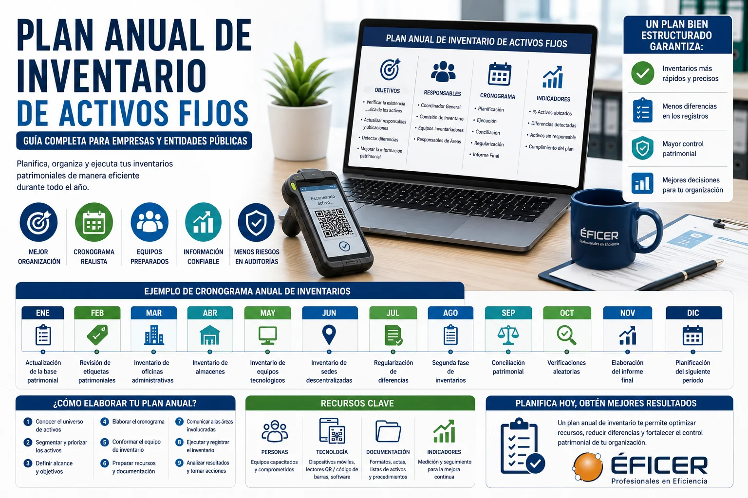 Plan anual de inventario de activos fijos con cronograma, responsables e indicadores para fortalecer el control patrimonial.