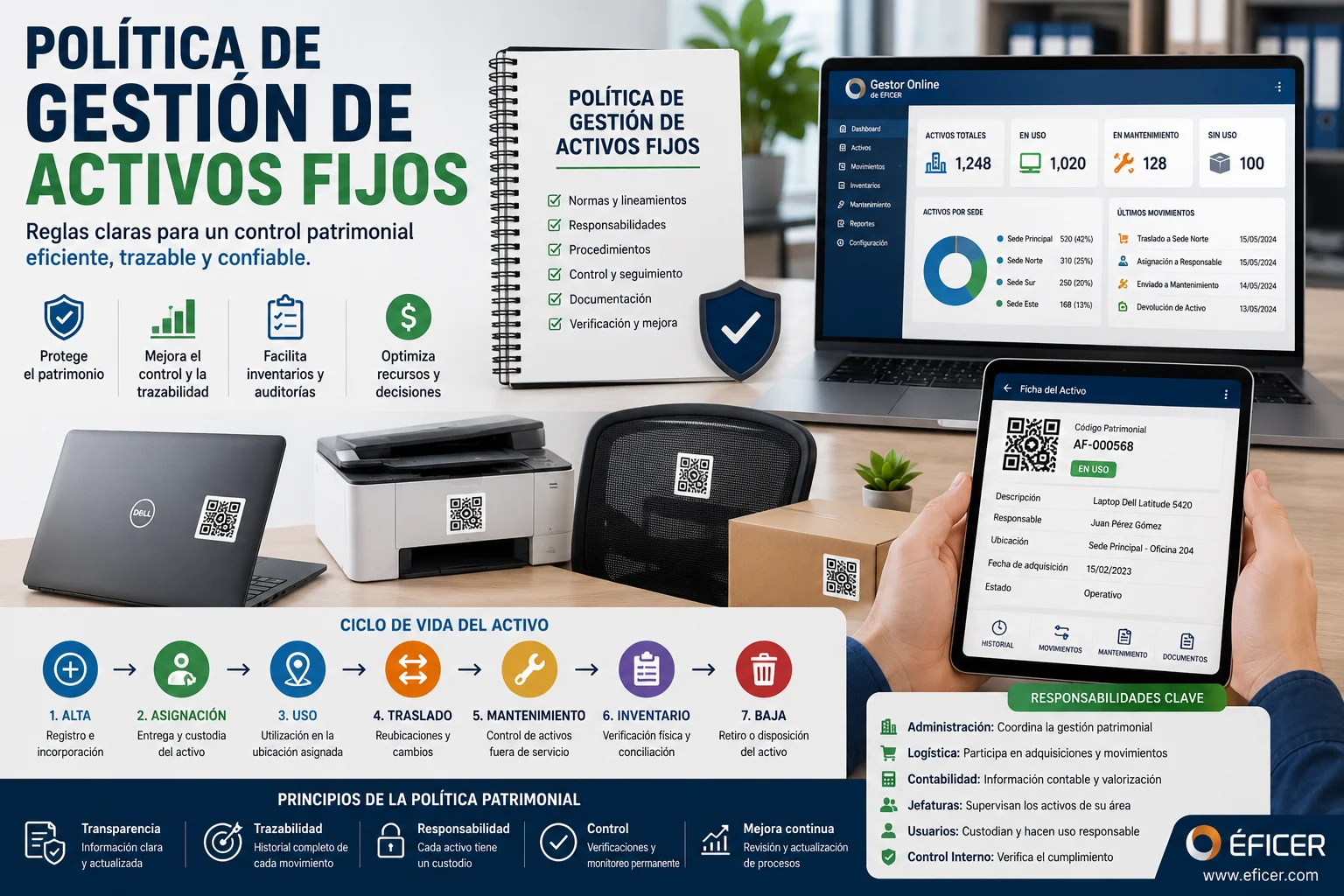 Política de gestión de activos fijos para organizar responsables, ubicaciones, inventarios y movimientos patrimoniales.