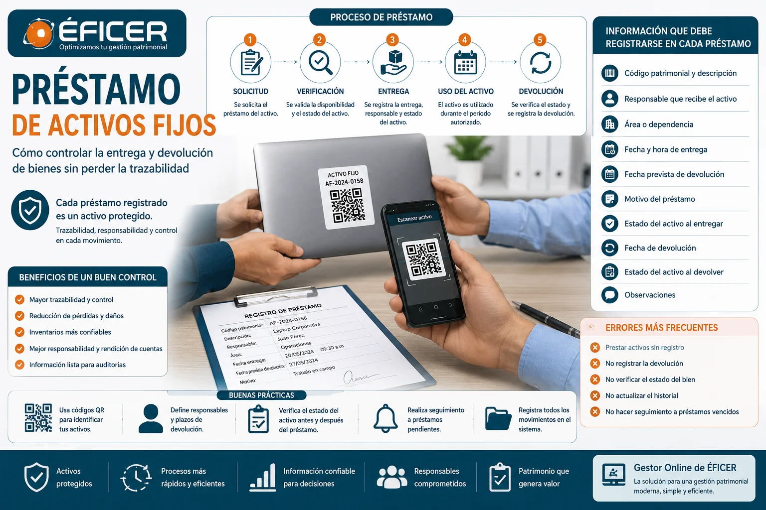 Control del préstamo de activos fijos mediante códigos QR, registro de responsables y trazabilidad patrimonial.