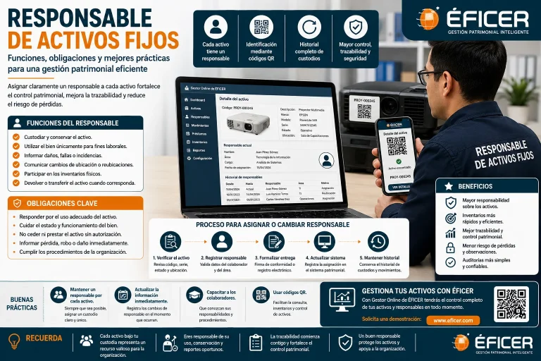 Responsable de activos fijos consultando la asignación de bienes mediante códigos QR y sistema de gestión patrimonial.
