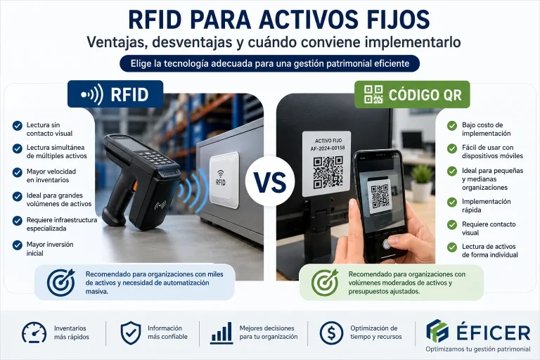 Comparación entre RFID y códigos QR para la identificación y control de activos fijos.