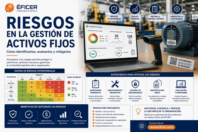 Riesgos en la gestión de activos fijos mediante una matriz de riesgos, controles preventivos y gestión patrimonial eficiente.